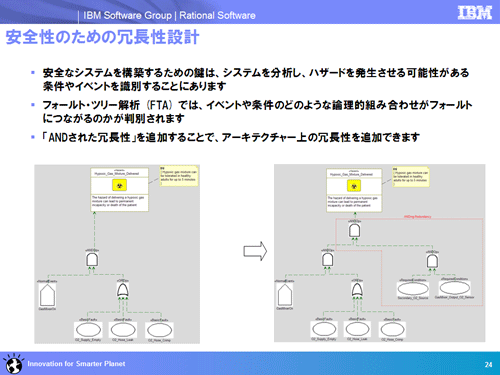 図1:FTAでフォールトにつながるイベントや条件を判別、そこをカバーする冗長性をANDゲートで追加して安全性を高めていく