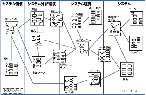 図1 要件定義の情報のつながり
