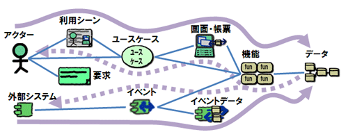 図1 つながりを利用する