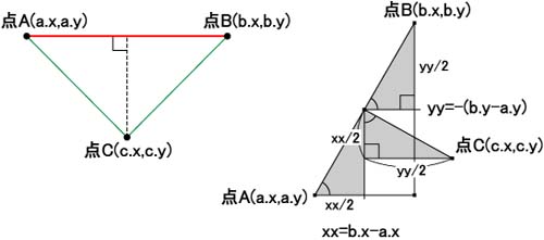 図8　ドラゴン曲線のための直線の置き換え方（左）と座標点（右）
