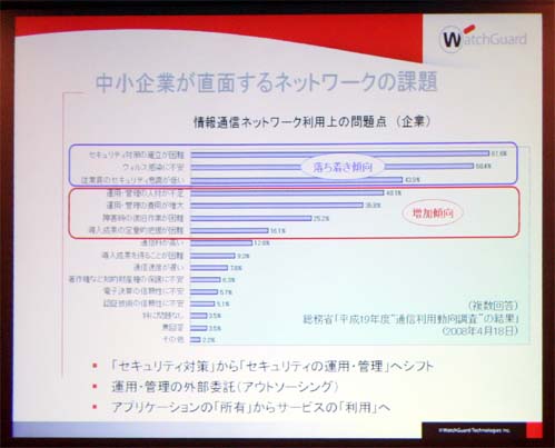 企業によるネットワークの課題