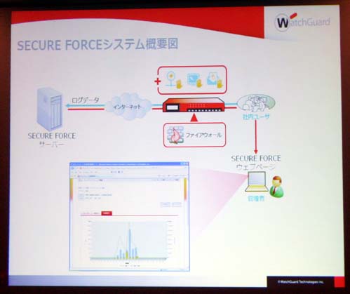 SECURE FORCEのサービスイメージ