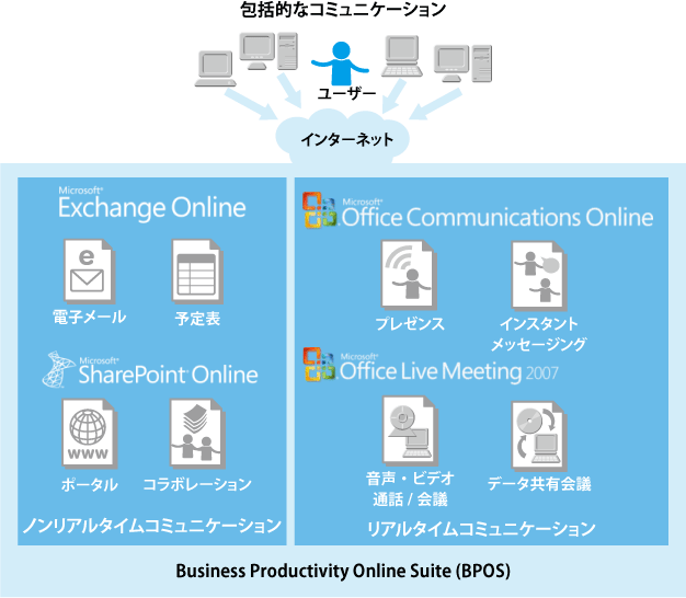 図:包括的なソリューション