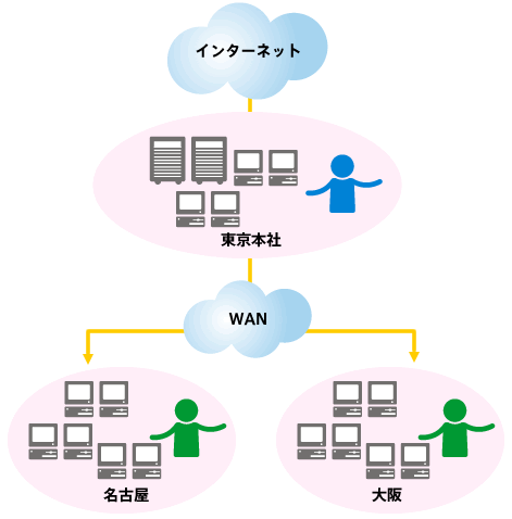 図01