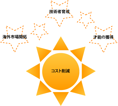 コスト削減の影に多くのメリットが隠れてしまう