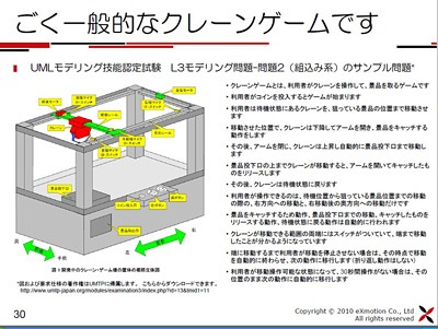 図1：練習問題