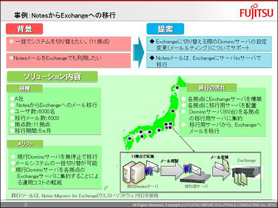 事例:NotesからExchangeへの移行
