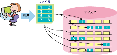 図6-2 ファイルを構成するデータの配置