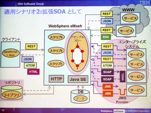 適用シナリオ