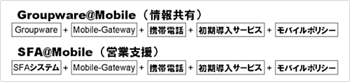 ＠Mobileシリーズ