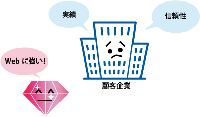 顧客側のイメージ