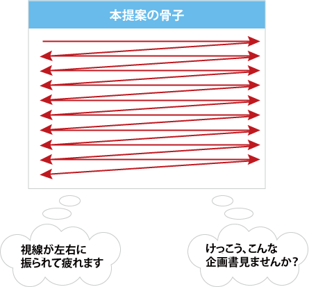 図5−2 左右に振れ過ぎていて読みづらい
