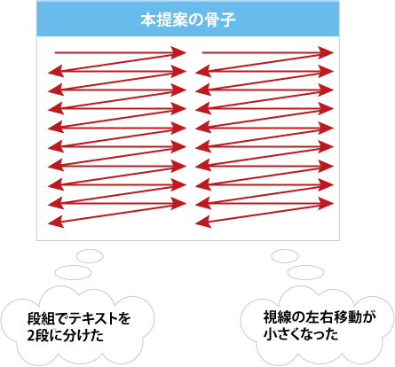 図5−3 2列に分割して、振れ幅を小さくした
