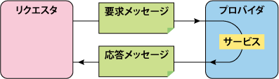 図1：本連載で使用する名称
