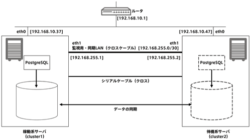 図　今回の構成イメージ