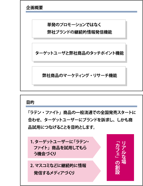 図1　「かんばん方式」を採用する前