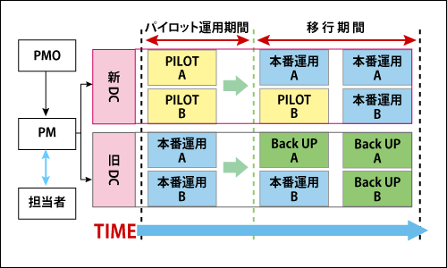 図1：説明なし図表