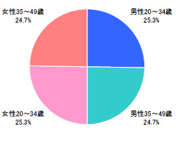 ■性年代(n=790)