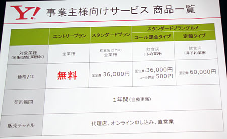 Yhoo!ロコの事業主向け料金体系。有料プランでは、業態によって予約回数に基づいたコール課金制なども用意される
