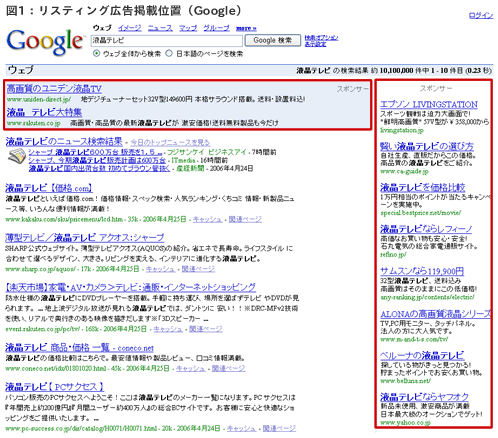 検索連動型広告掲載位置（Google)