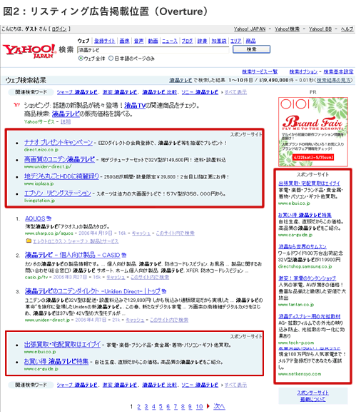 検索連動型広告掲載位置（Overture）