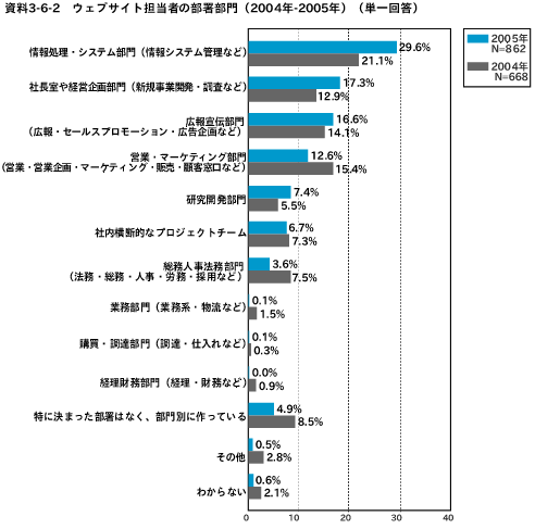 図1