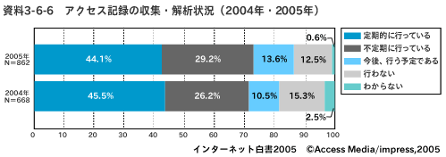 図2