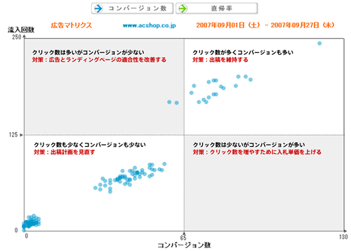 現在の状況が一目でわかる管理画面