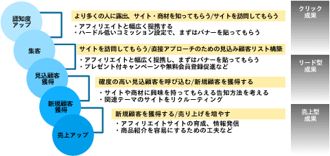 図01