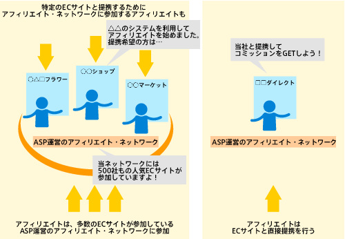 図1