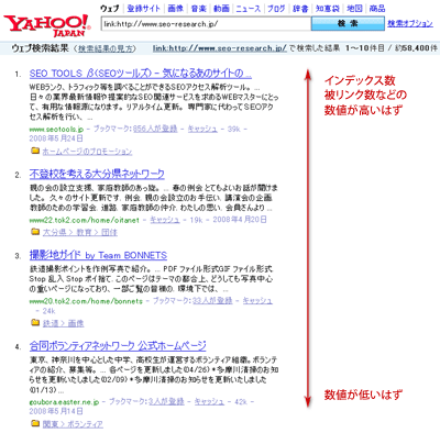 link:検索の上位と下位の違いは？