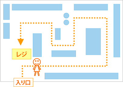 「何気ないルート」は計算され、作られている