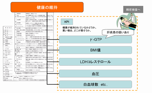 図1