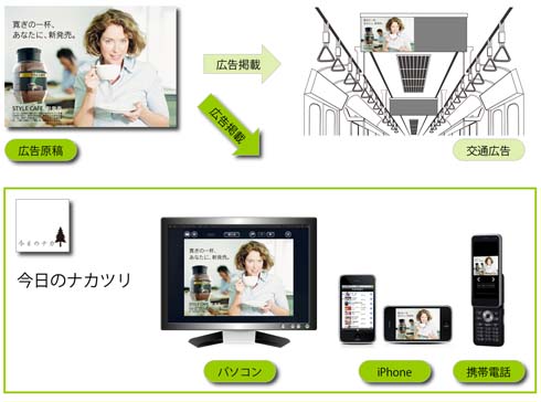 中吊り広告がそのまま携帯やPCに、クロスメディア型広告商品「今日の ...