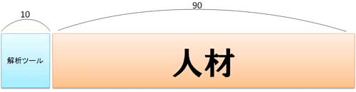 10/90ルール