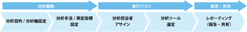 【図表1】Listening実践ステップ