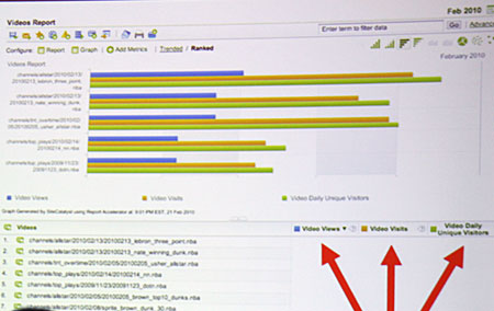 Turner社で実際に利用しているレポート画面