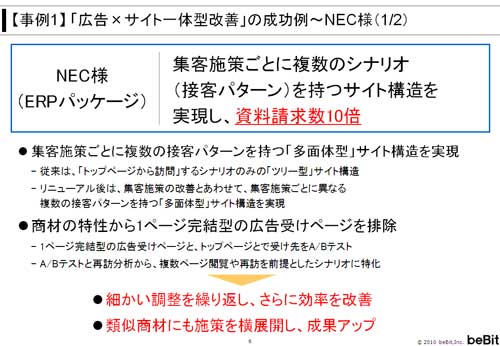 講演資料より掲載