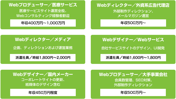 転職エージェントが扱う求人案件の例