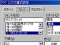 仕事にこだわると生産性が下がる現象について