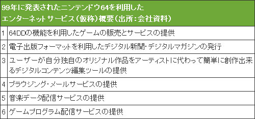 DSvision