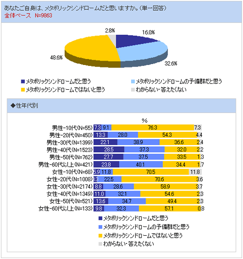 特定健康診査アンケート
