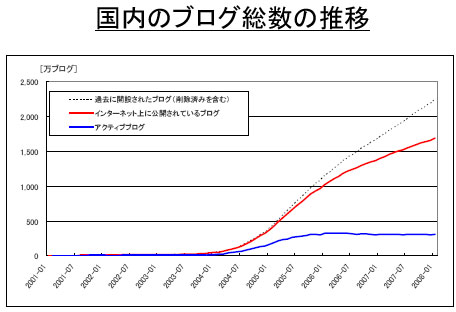 総務省情報通信政策研究所
